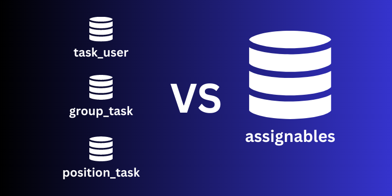 Laravel: BelongsToMany or Polymorphic Relations? Practical example.